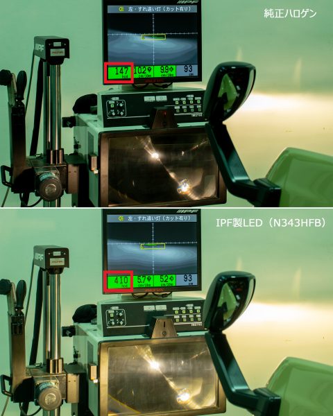 純正ハロゲンバルブ（上）、IPF LEDバルブ N343HFB（下） 明るさ：ライトテスターでの数値比較